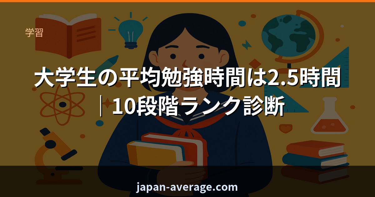 大学生の平均勉強時間ランク診断